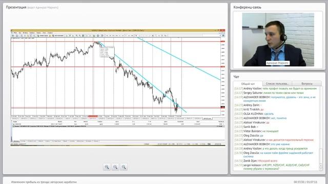 Адмирал Маркетс. Торговля по тренду: авторские наработки смотреть онлайн