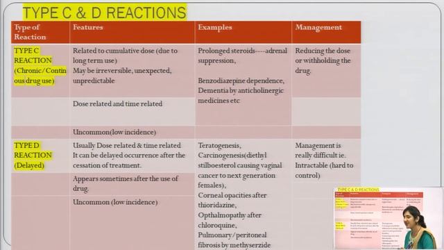 Pharmacovigilance | Definition and Classification of ADR | AKTU Digital Education смотреть онлайн