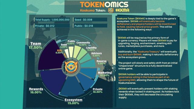⚔️ Koakuma — ролевая NFT P2E онлайн-игра в метавселенной! Токеномика $KKMA | Обзор игровых механик смотреть онлайн