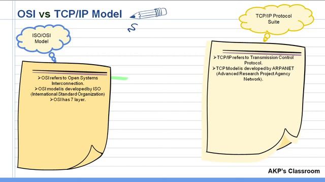 OSI Vs TCP/IP Model | Computer Networking смотреть онлайн