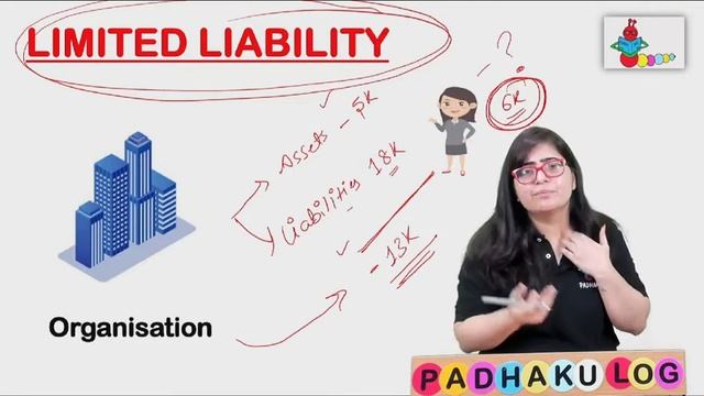 How Limited Liability is different from Unlimited Liability? | Limited Vs Unlimited Liability смотреть онлайн