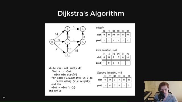 COMP2521 21T2 - 7.4 - Shortest Path смотреть онлайн