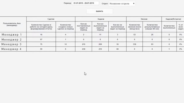 KPI в amoCRM. Аналитика и отчёты в Амосрм смотреть онлайн
