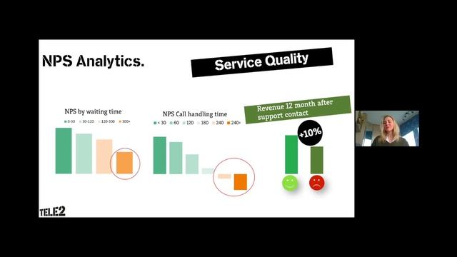How to Measure the ROI of Customer Experience — Nina Gyubbenet of Tele2 Russia смотреть онлайн
