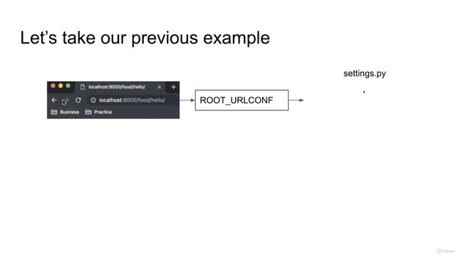 4 Views & URL Patterns In Django 4 How Django URL Patterns Work Internally смотреть онлайн