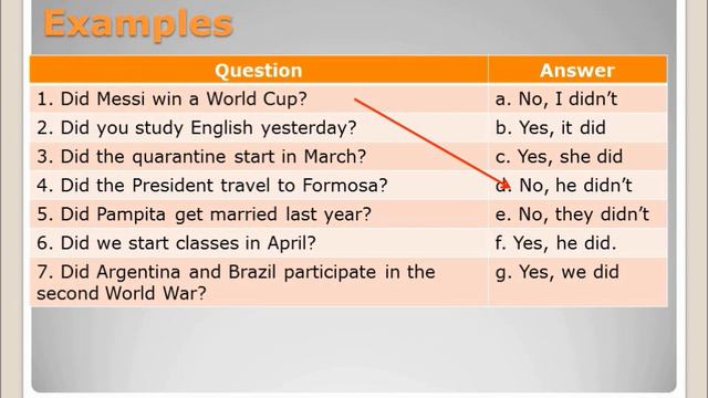 Past Simple Interrogative Forms смотреть онлайн