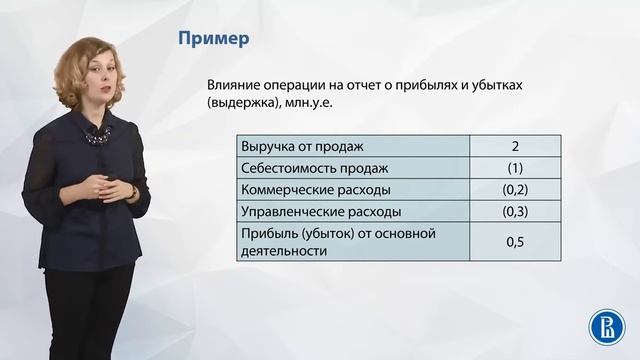 Лекция 10 Отчет о прибылях и убытках методы составления смотреть онлайн