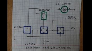 Три скорости вентилятора охлаждения двигателя.