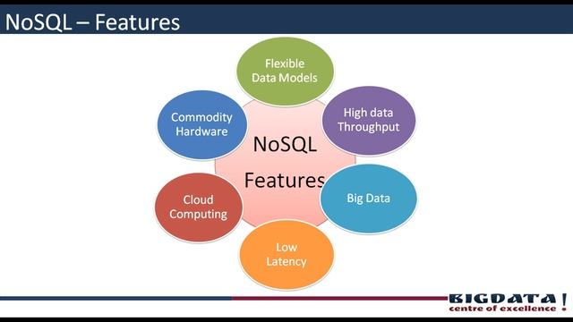 MongoDB Introduction,MongoDB online training смотреть онлайн