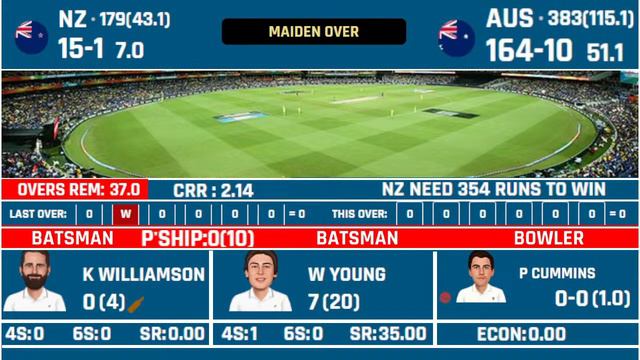 New Zealand vs Australia 1st Test Day 3 Live Scores | NZ vs AUS 1st Test Live Scores & Commentary смотреть онлайн