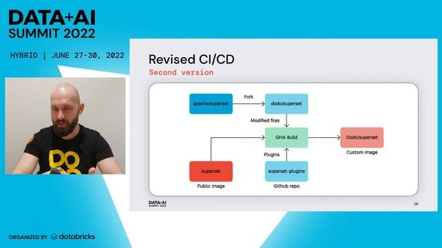 Integrating Apache Superset into a B2B Platform: Why and How смотреть онлайн