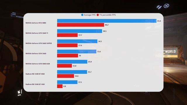 1660 Vs 1660 Super Vs 1660 Ti | Star Citizen