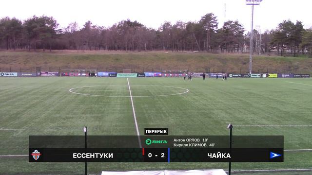 ФК Ессентуки - Чайка (с. Песчанокопское) смотреть онлайн