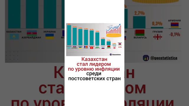 Кто управляет экономикой Казахстана? смотреть онлайн