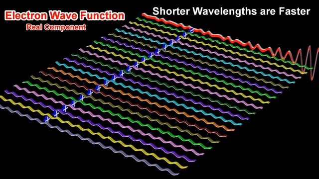 Фазовая скорость и Групповая скорость смотреть онлайн