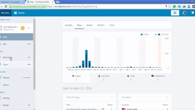 Multiple WordPress Websites Ko Ek Dashboard Se Kaise Manage Karen [Hindi Me] смотреть онлайн