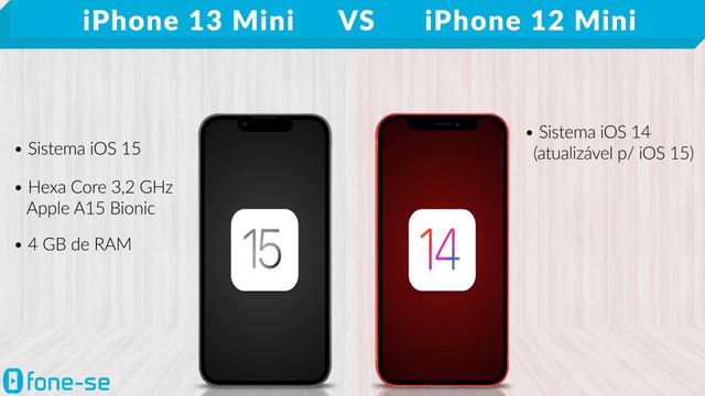 iPhone 13 Mini vs iPhone 12 Mini (Comparativo) смотреть онлайн