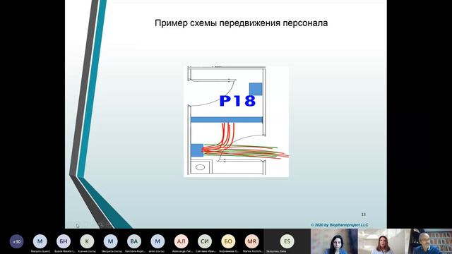 Вебинар bioMerieux. Анализ рисков при выборе точек отбора проб мониторинга. 15.10.2020 смотреть онлайн