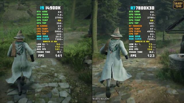 Core I9 14900k Vs Ryzen 7 7800x3D
