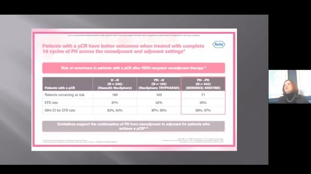Anti-HER2 Therapy in breast Cancer - Overview смотреть онлайн