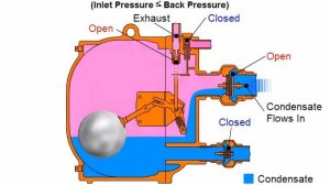 Конденсатный насос GP10