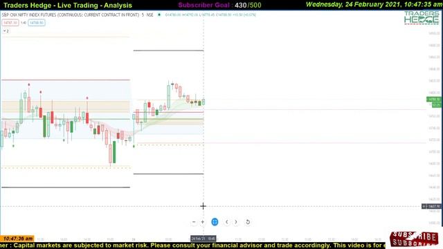 24 Feb Live Intraday #LiveTrading #Nifty #BankNifty Live Analysis #tradershedge #priceaction #CPR смотреть онлайн