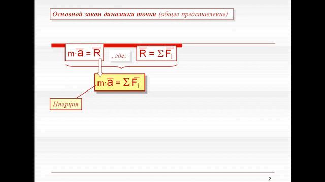 11 лек Стр Введ в динам смотреть онлайн