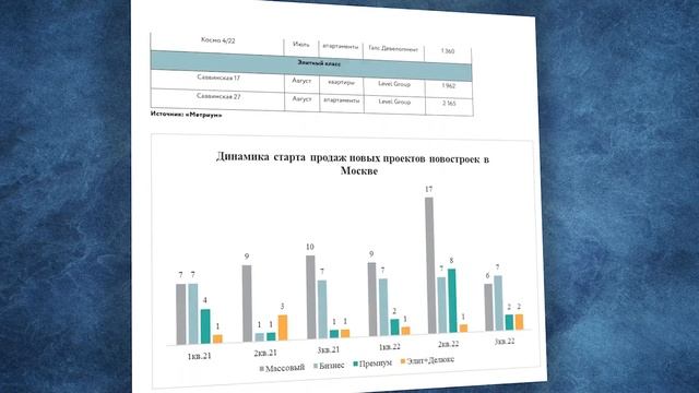 Как Москва переживает кризис и какой будет в 2023 году? смотреть онлайн