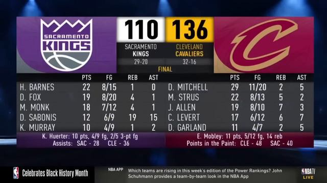 NBA Gametime reacts to Lakers top trade targets ahead of 2024 Trade Deadline смотреть онлайн