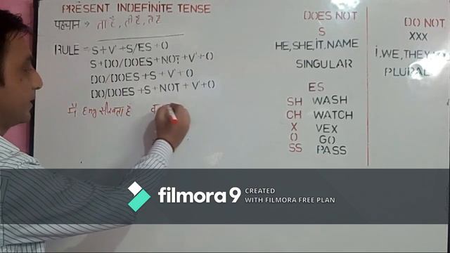 Present Indefinite Tense смотреть онлайн