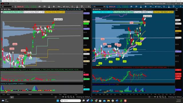 Act Of Profits I SPX 0 DTE I Plan Of Attack!