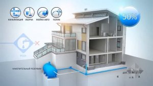 Энергонезависимые дома.