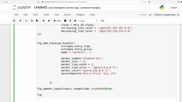 Visualising your trade entries and exits using Plotly смотреть онлайн