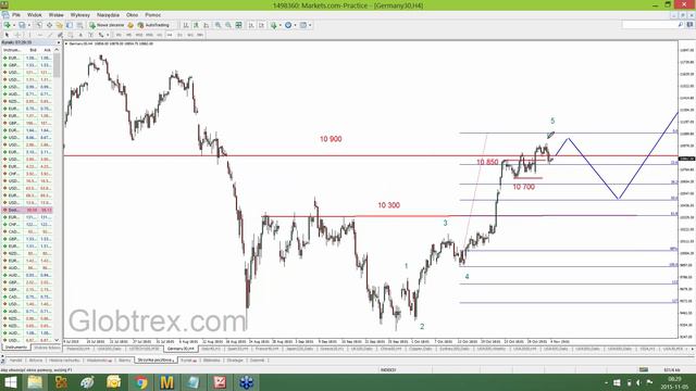 EURUSD Poniżej 1 09 USD   2015 11 05 Globtrex   Poranny Komentarz Rynkowy