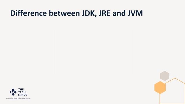 Java Interview Questions - JVM Architecture, Difference between JDK JRE JVM смотреть онлайн