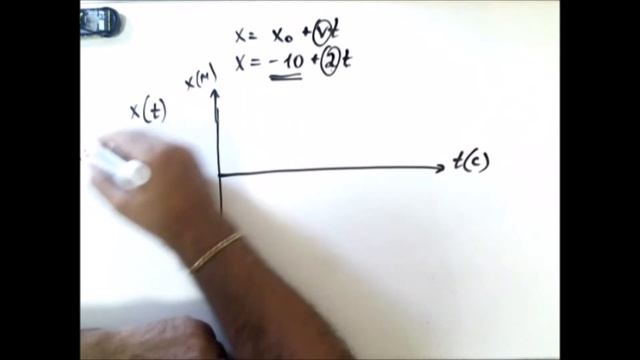 Выполнялка 104. Как научиться строить и понимать графики равномерного движения смотреть онлайн