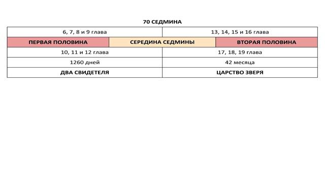 Книга Откровение. Пророчество, ведущее к Царству Мессии! Где мы находимся сегодня? смотреть онлайн