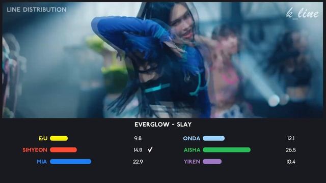 EVERGLOW — SLAY | Line Distribution смотреть онлайн