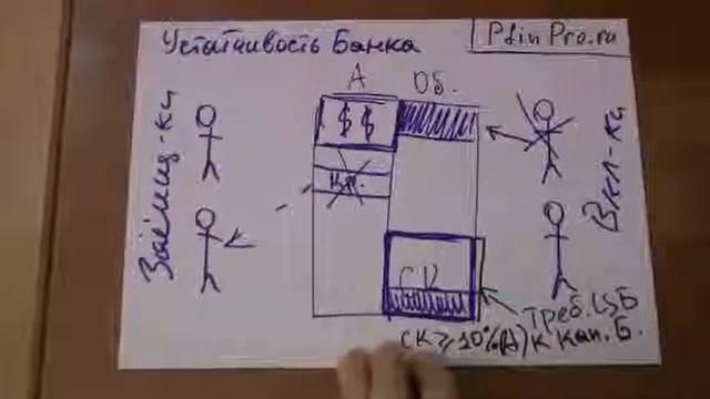 4 Устойчивость Банка, Капитал и Резервы по Вкладам смотреть онлайн