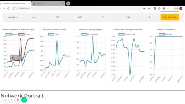 GraphEvo: Characterizing and Understanding Software Evolution using Call Graphs смотреть онлайн