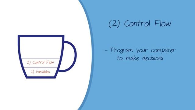 Introduction to Java lesson model смотреть онлайн
