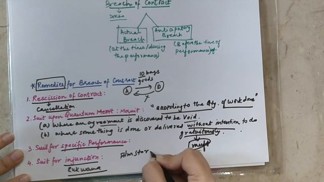 Breach of Contract | Types | Remedies for Breach of Contract | Business Law | Study at Home with me смотреть онлайн