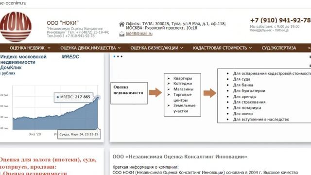 ?Независимая оценка недвижимости, акций, оборудования, обязательств.Оценка бизнеса.Всё оценим.НОКИ. смотреть онлайн