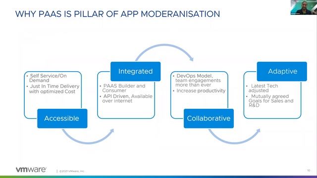Modern Application Platforms And Containerization смотреть онлайн