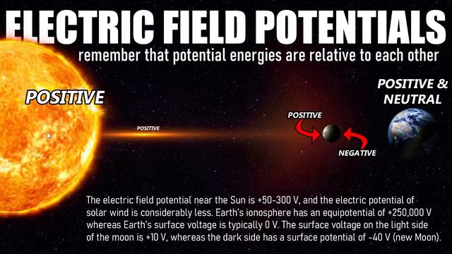 Solar Eclipses - the real energies at play and the karma we create смотреть онлайн