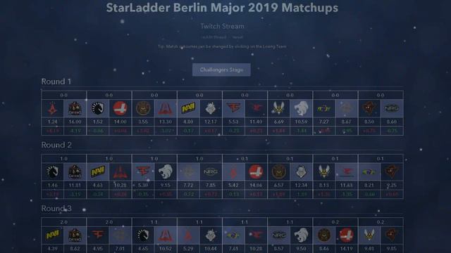 PICK'EM - 2 этап StarLadder Berlin Major 2019 смотреть онлайн