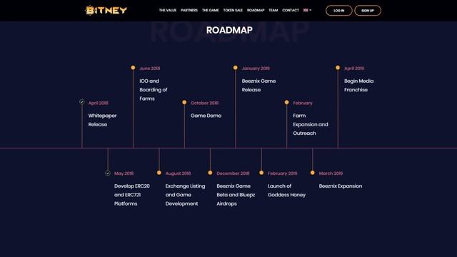 Bitney (BTNY) Обзор от ICO Каталог смотреть онлайн