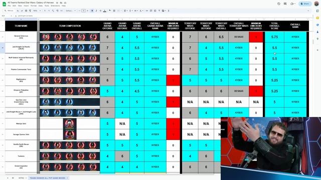 ALL TEAMS RANKED BEST TO WORST - NOVEMBER 2023 - STAR WARS: GALAXY OF HEROES смотреть онлайн