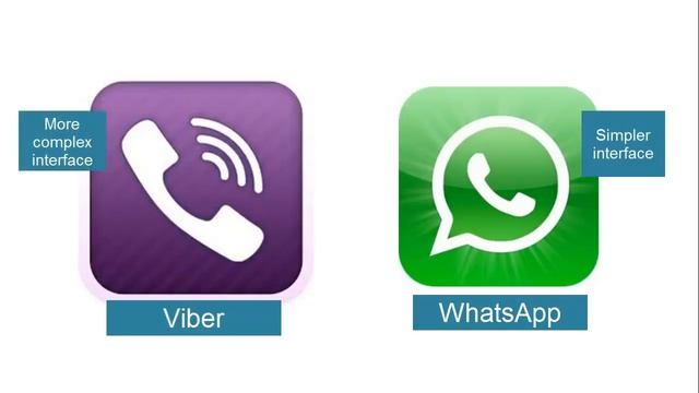 WhatsApp vs. Viber. What is Better for iPhone and iPad смотреть онлайн