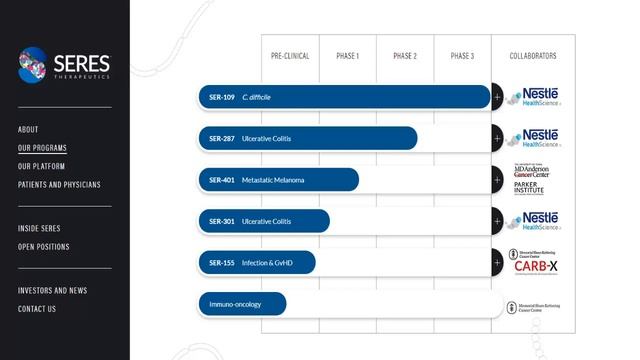 Seres Therapeutics Inc (MCRB) Stock Price Target + Coming Catalysts 2021 смотреть онлайн
